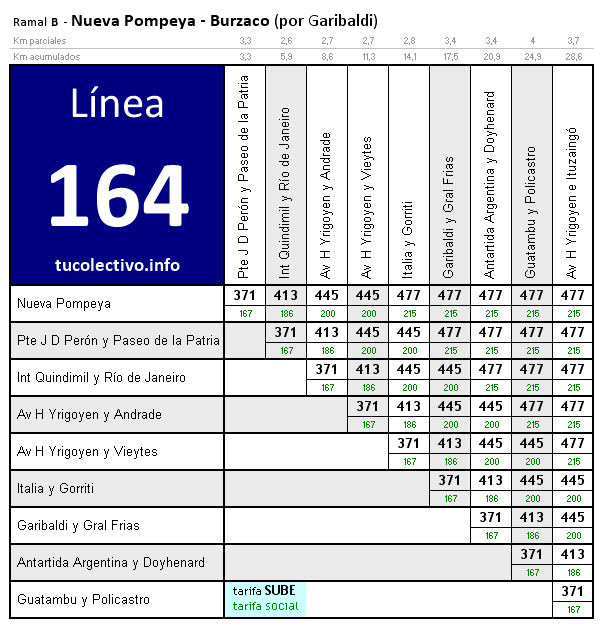 tarifa línea 164b